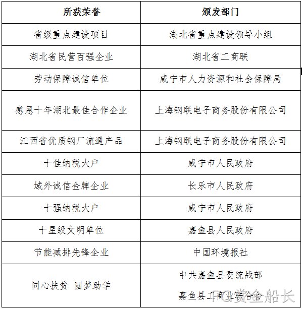 2017年度企业社会责任报告3